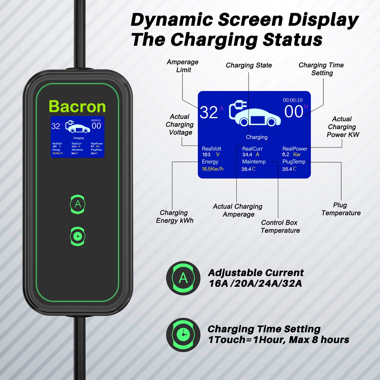 Level 2 Ev Charger 40amp with NEMA 14-50 Plug, 9.6KW, IP67 Portable EV Charger with 25-Foot EV Supercharger Stations Cable, Indoor/Outdoor EV Level 2 Charger Made for Tesla J1772 Model 3